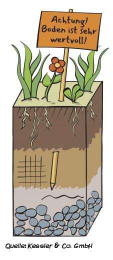 Schatzsuche Schatzsuche 1