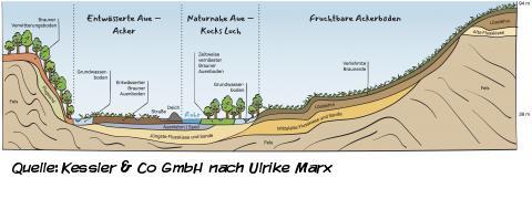 Vom Eis und Wasser