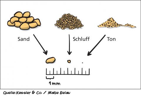Fruchtbare Kostbarkeit 3 Fruchtbare Kostbarkeit 3