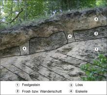 Bodenausfschluss mit Eiskeil